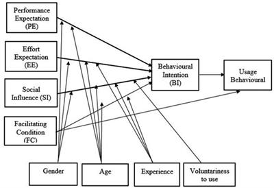 Telerehabilitation during the COVID-19 pandemic, what are the determinants of satisfaction for chronic diseases? a retrospective study